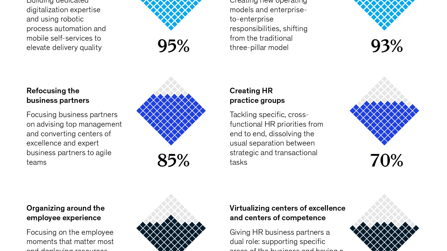 All The Right Moves | McKinsey & Company